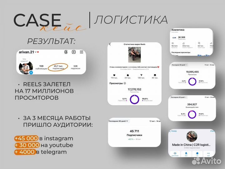 SMM-специалист смм Ведение соц.сетей