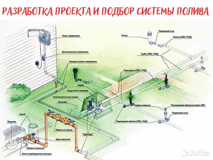 Автополив, установка, монтаж