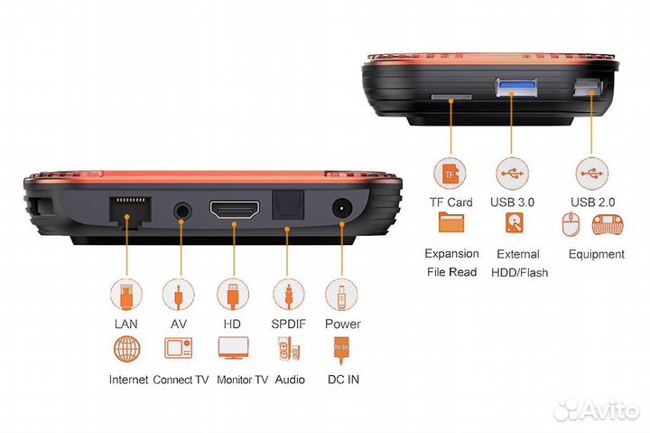Приставка vontar X4 S905X4 + прошивка ATV11