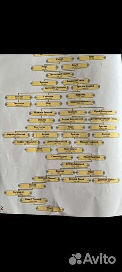 Контурная карта по истории России 6 класс