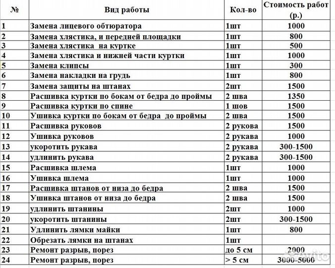 Ремонт гидрокостюмов