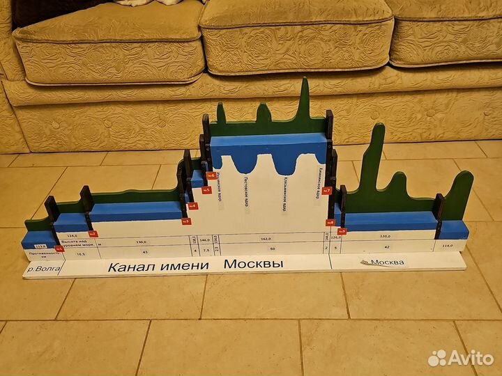 Демонстрационное пособие Канал им. Москвы