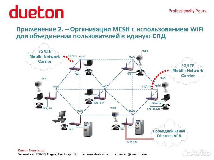 Новый 4G маршрутизатор Dueton SMART GATEWAY