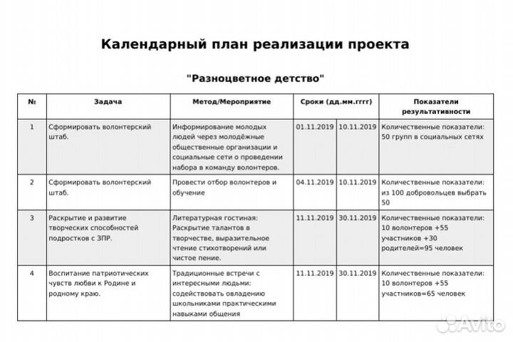 Создание презентаций и доклад