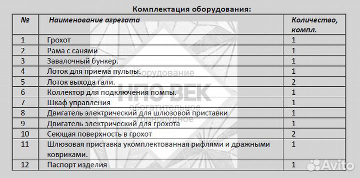 Мобильный грохот для добычи золота мпп 10