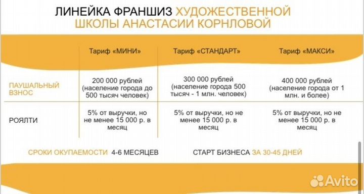 Готовый бизнес/Прибыльный бизнес от 300 тыс