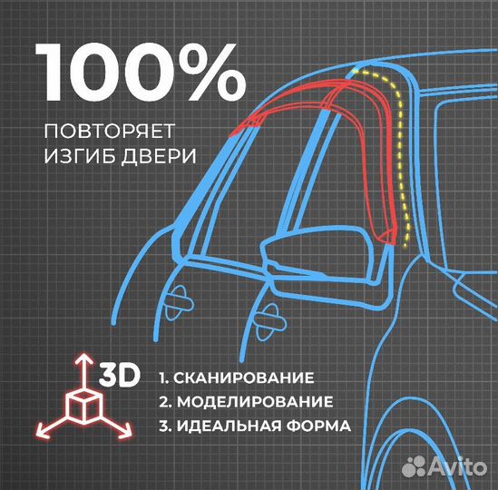 Дефлекторы окон на Toyota Rav 4 III c 2006