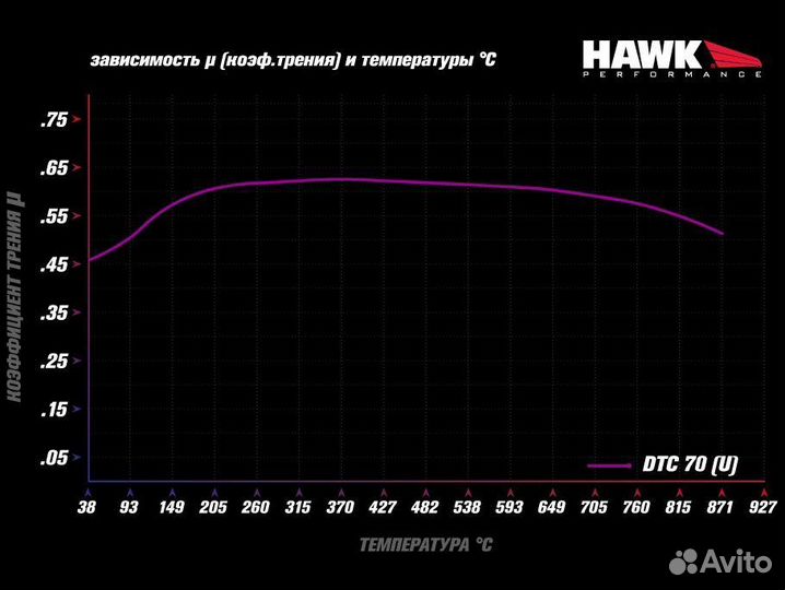 Колодки тормозные HB107U.620 hawk DTC-70 alcon H t