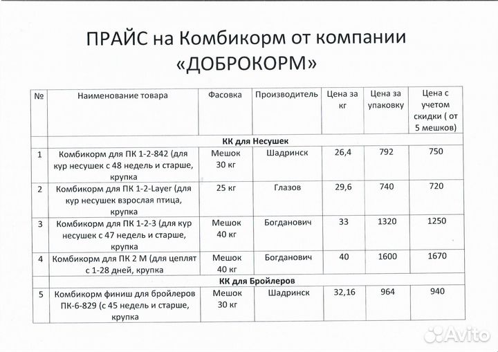 Комбикорм Добрянка