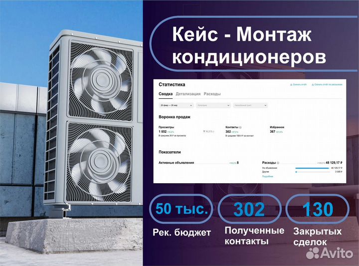 Авитолог. Работаю на результат