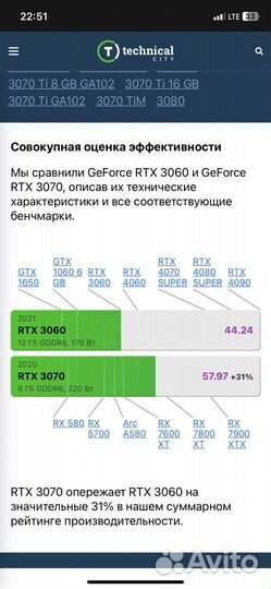 GeForce RTX 3070 colorful Есть рассрочка