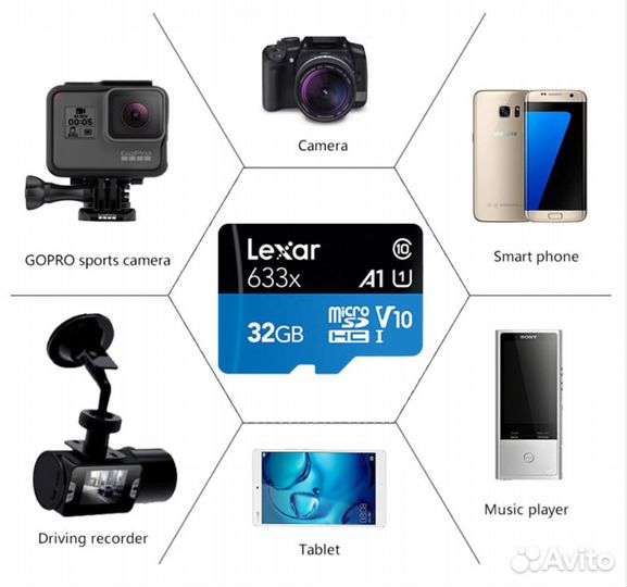 Карты памяти Lexar на 32 gb