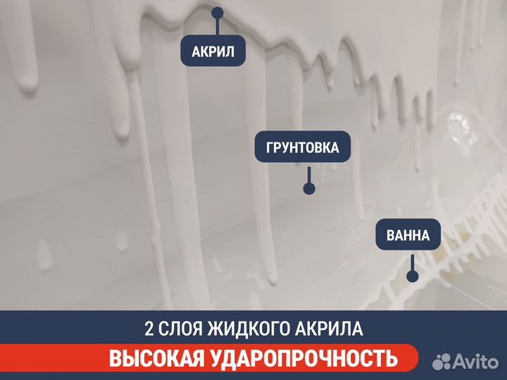 Реставрация ванны акрилом и кварцакрилом