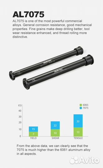 Оси Boost Буст