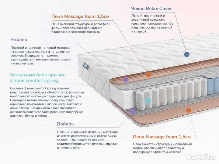 Матрас Димакс Relmas Light 3Zone