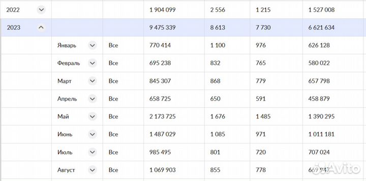 SEO, продвижение для wildberries