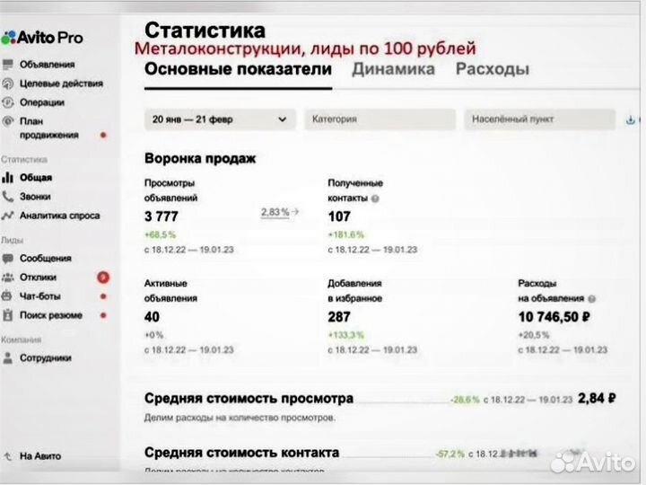 Авитолог / Услуги авитолога / Продвижение