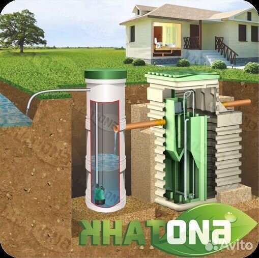 Септик. Рассрочка 12 мес