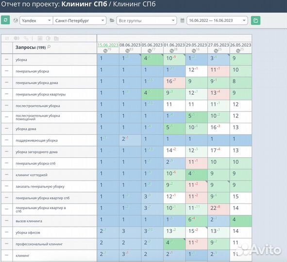 Seo продвижение сайтов в Яндекс