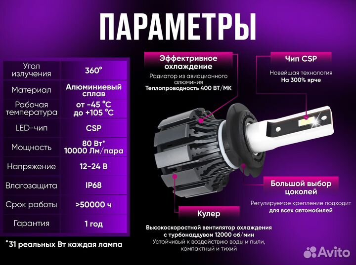 Светодиодные LED лампы, 80W, 12000 Lumen, 6000К з