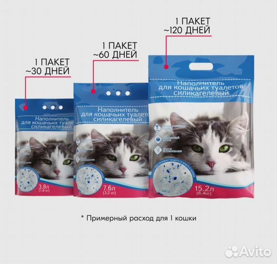 Наполнитель для кошачьего туалета силикагель 7.6