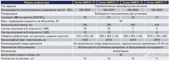 Параболический рефлектор bester mmds24 450-4000мгц