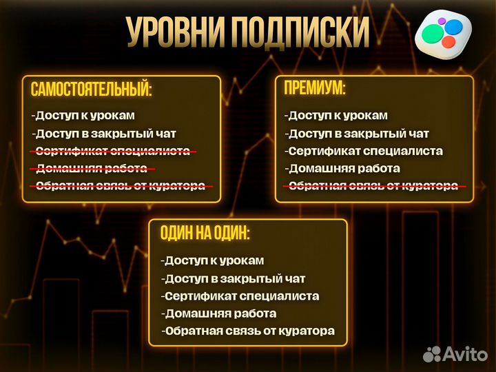 Обучение авитолога / курс по авито