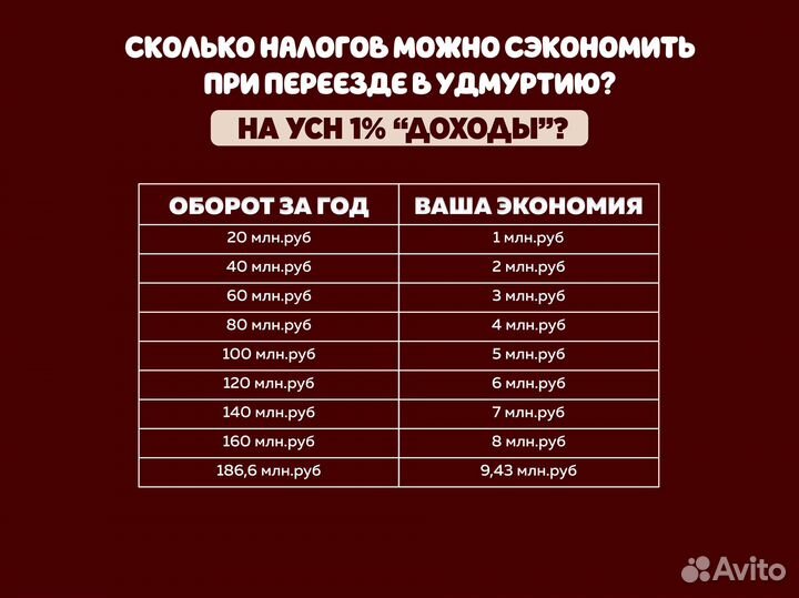 Снижение налогов УСН 1 процент для ИП и ООО