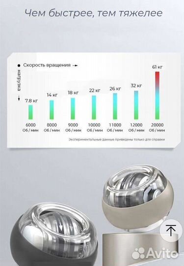Тренажëр для рук и кистей гиробол
