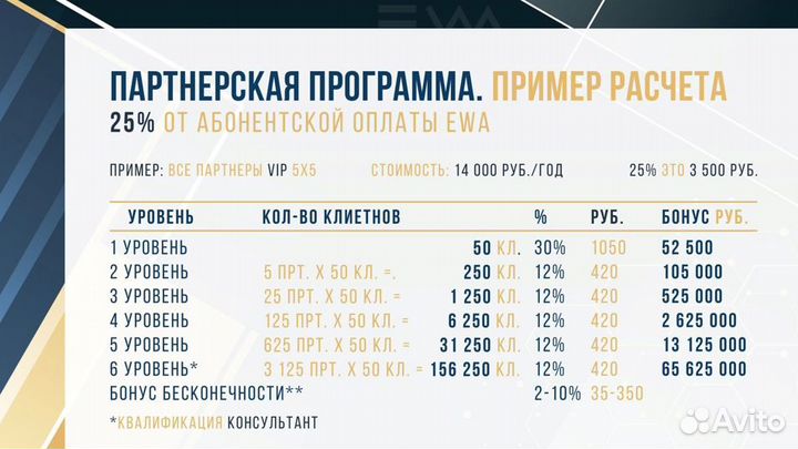 Бизнес под ключ Коммуникационная платформа на ии