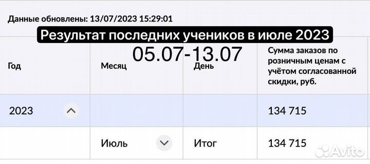Обучение Wildberries с нуля Наставник курсы