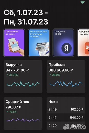 Прибыльный бизнес табачный магазин