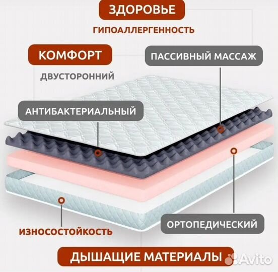 Матрас на кровать 160х200 ортопедический беспружин