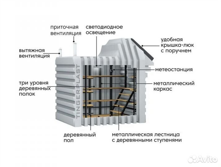 Пластиковый погреб - комплект