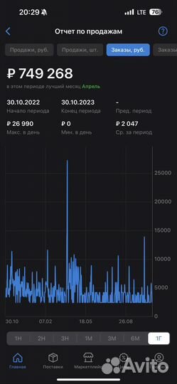 Магазин на Wildberries