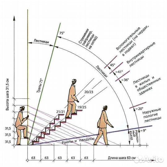 Электросварщик