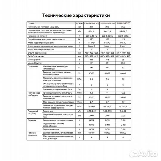 Газовый настенный двухконтурный котел 18 и 24 кВт