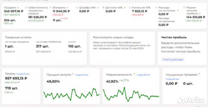 Интернет магазин на вб/готовый бизнес