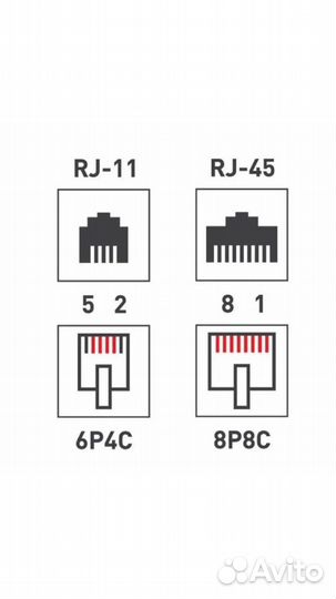 Розетка компьютерная