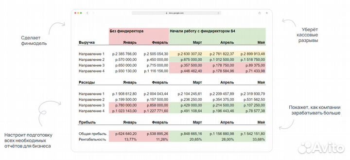 Финансовый директор