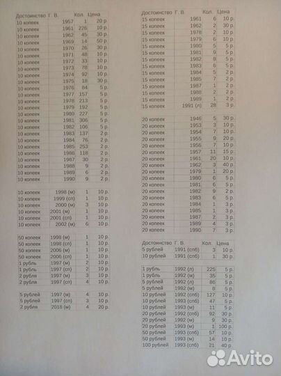 Монеты СССР и России