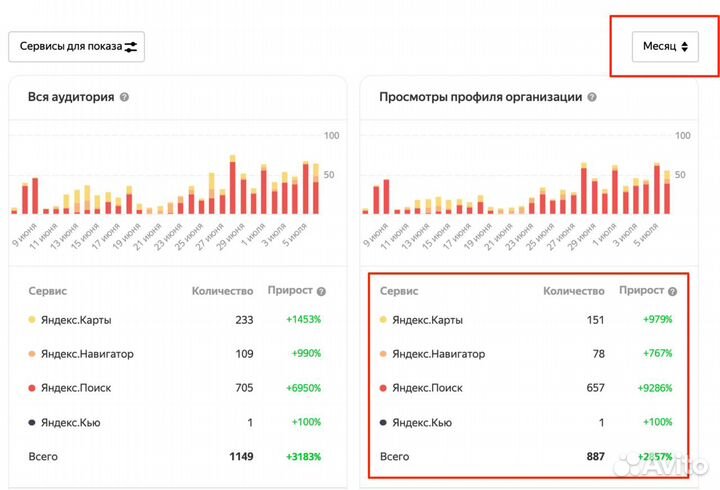 Продвижение на Яндекс Картах, 2GIS - SEO на картах