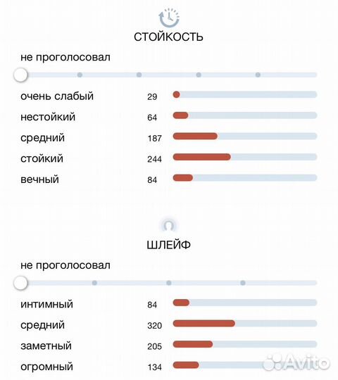 Guerlain La petite Robe noire Couture 30ml