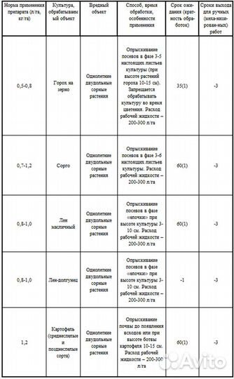 Гербицид Антарес, вк мцпа + кислоты