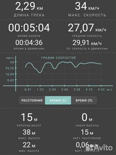 Xiaomi Mi Electric Scooter Pro