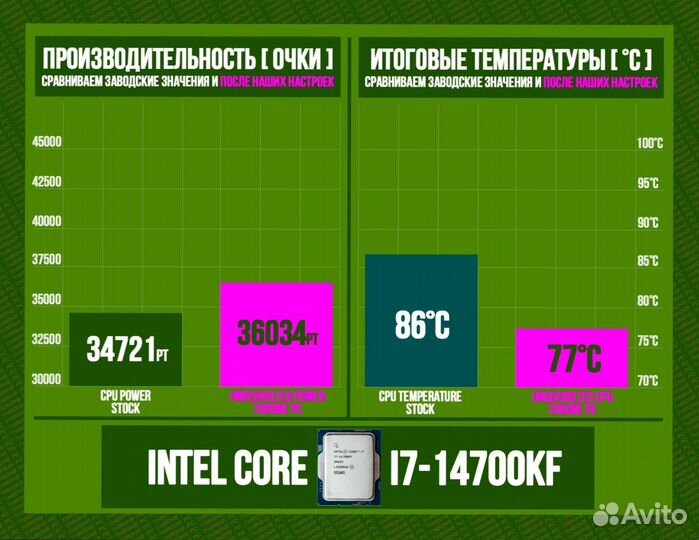 Игровой пк RTX 4090/ 14700K/ 64gb DDR5 6400 MHz