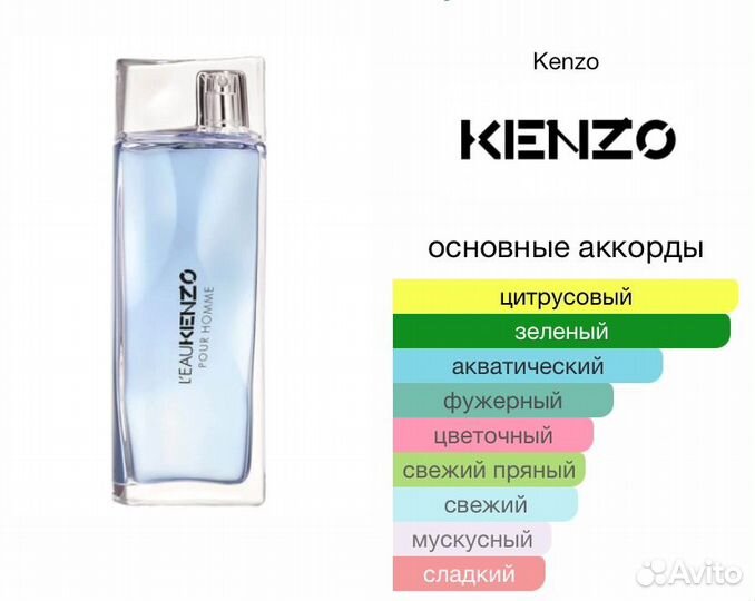 L'Eau par Kenzo pour Homme Кензо лю пар парфюм