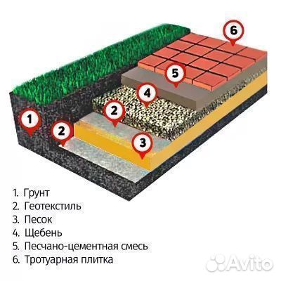 Геотекстиль Лавсан гео 200 г/кв.м