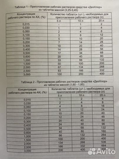 Хлорные таблетки, Дез.средство в банках 1 кг
