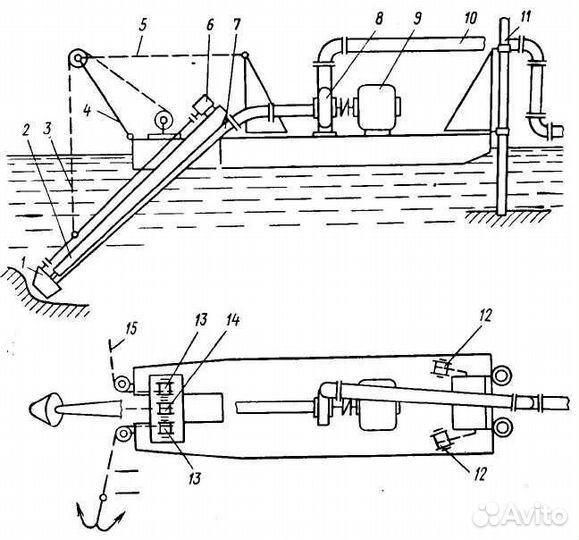Земснаряд аренда